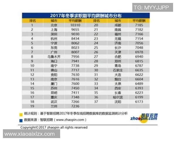 南京足球队以52分稳居选拔赛积分榜首位展现强劲实力