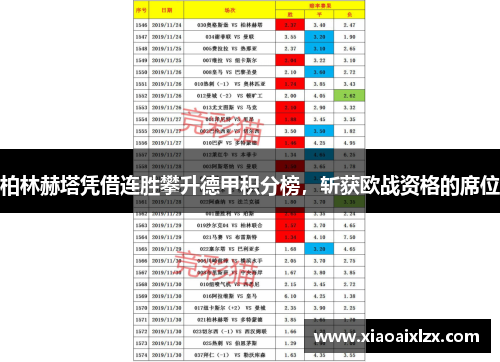 柏林赫塔凭借连胜攀升德甲积分榜，斩获欧战资格的席位